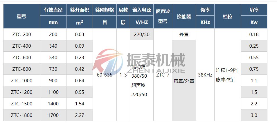涂料粉末超聲波振動篩技術(shù)參數(shù)
