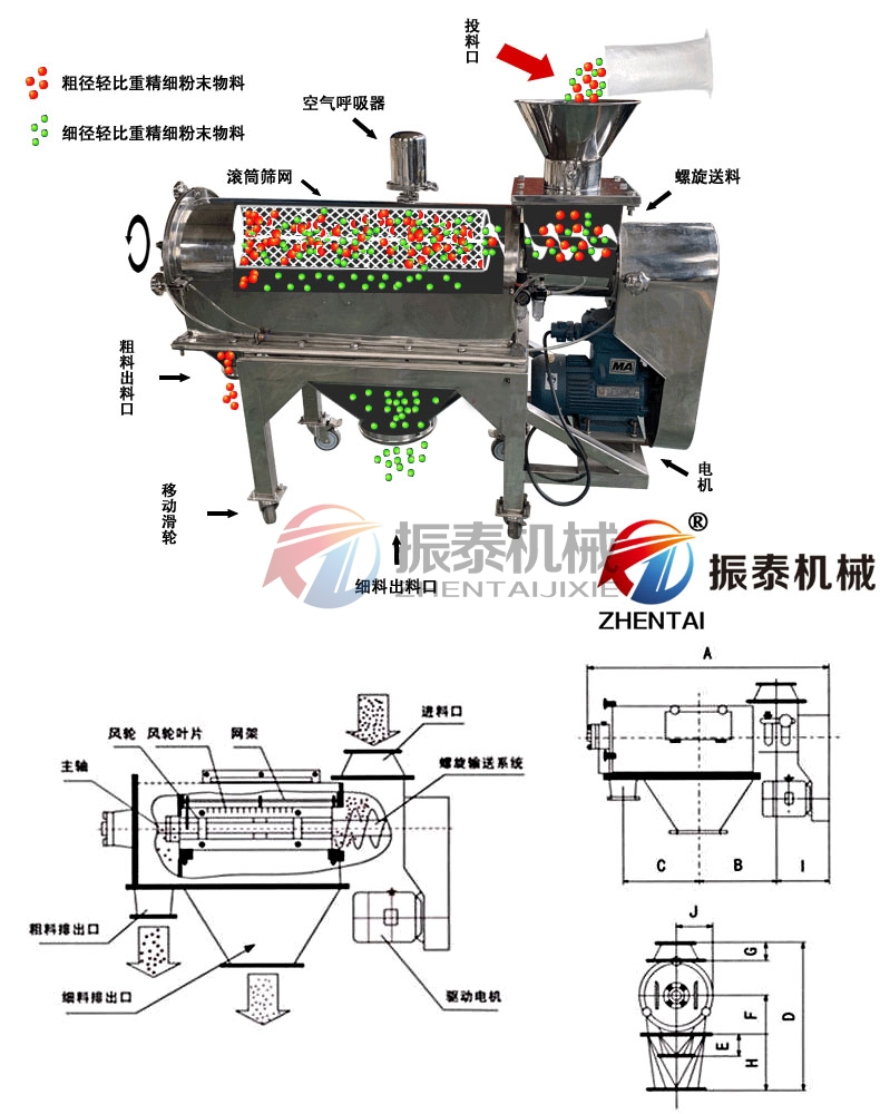 橡膠助劑氣流篩工作原理