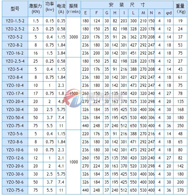 YZO振動電機技術參數(shù)