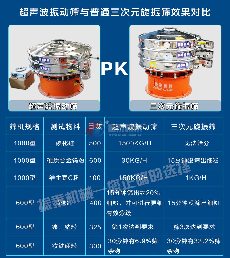 超聲波振動篩篩分效果